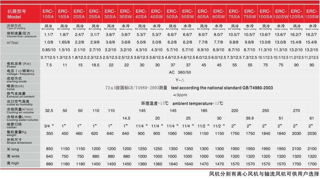 皮帶空壓機參數(shù)